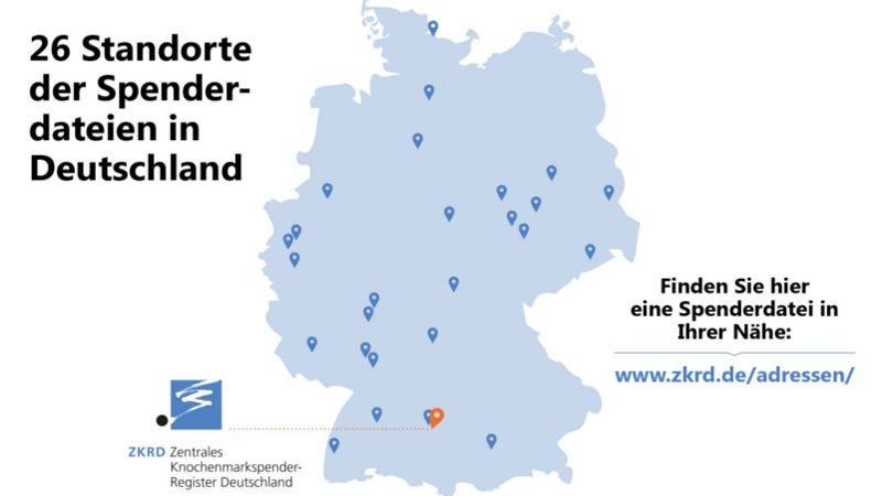 In ganz Deutschland können sich Freiwillige bei insgesamt 26 Spenderdateien als potenzielle Spender registrieren lassen. Die Spenderdateien melden die Spenderdaten in pseudonymisierter Form an das ZKRD, wo sie dann bei einer Suche mit den Patientendaten abgeglichen werden. ©ZKRD 