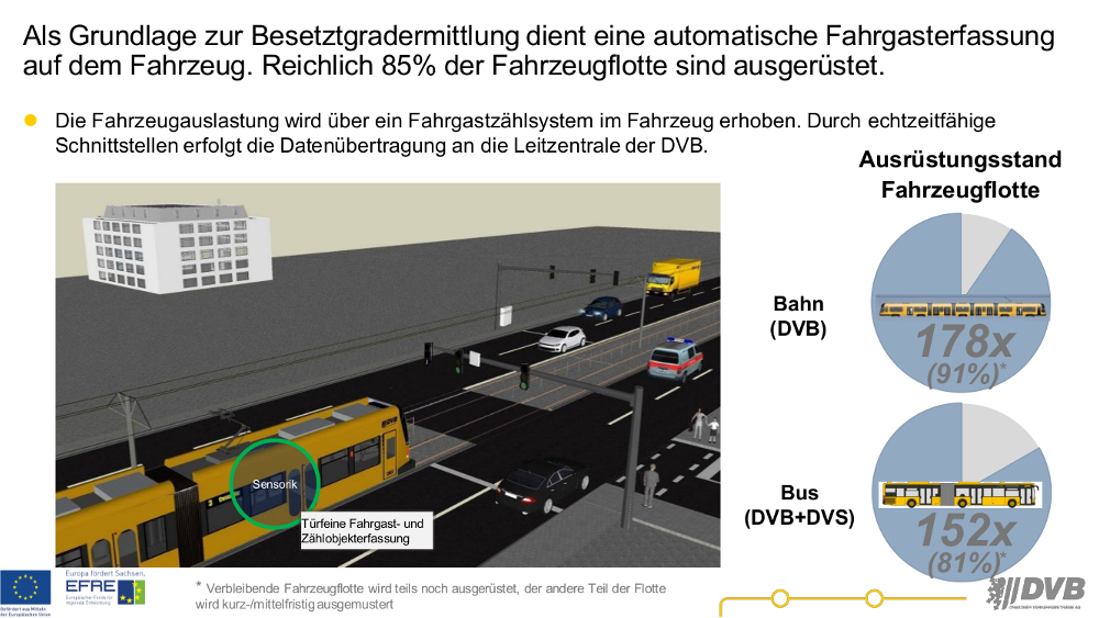 Auslastung Bahn und Bus ab sofort in Echtzeit © DVB AG