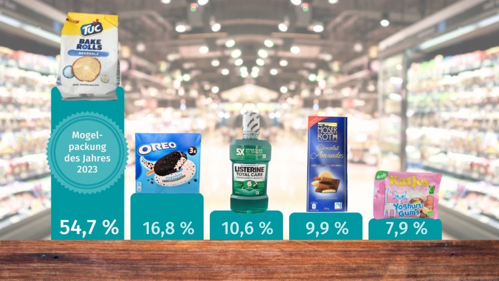 Abstimmungsergebnis zur Wahl der Mogelpackung des Jahres 2023    Foto: © Verbraucherzentrale Hamburg e.V.