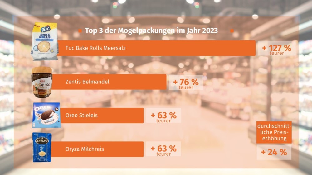 Top 3 Mogelpackungen in 2023   Foto: © Verbraucherzentrale Hamburg e.V.