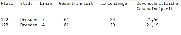 © MeiDresden.de