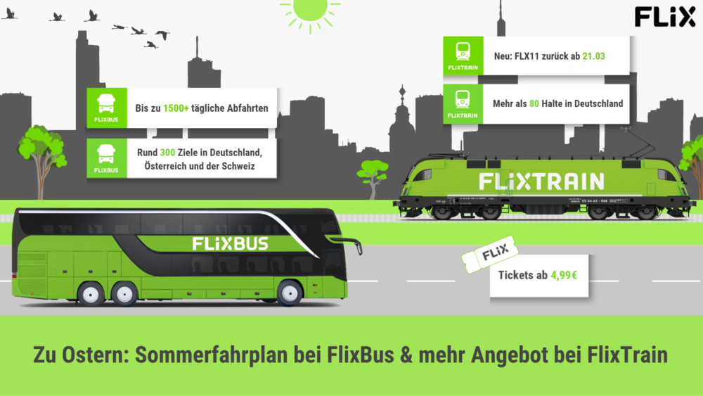 Infografik Ostern Sommerfahrplan 2024 ©FLIX SE
