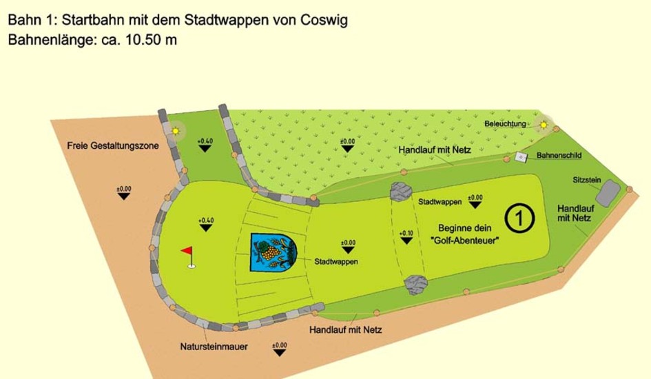 Beispiel einer Bahnanlage   Grafik:  Stadtverwaltung Coswig