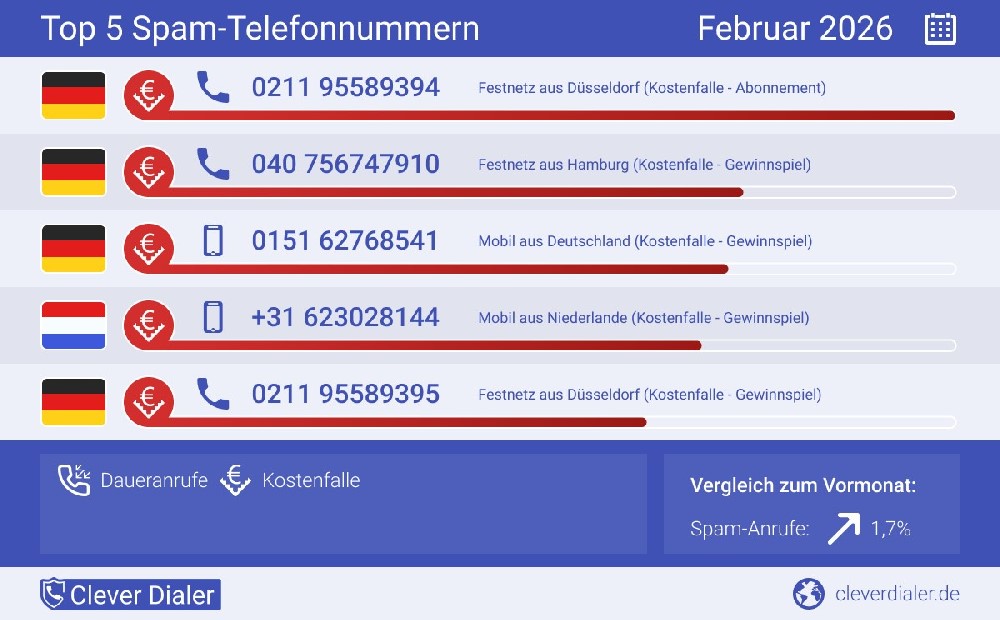 © Clever Dialer