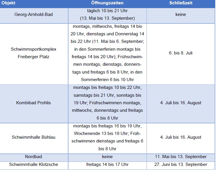 Screenshot © Dresdner Bäder GmbH