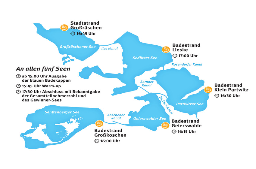 Übersicht Startzeiten Seen Ablauf. 5 Seen Challenge am 29. Juni 2026. Grafik: Tourismusverband Lausitzer Seenland