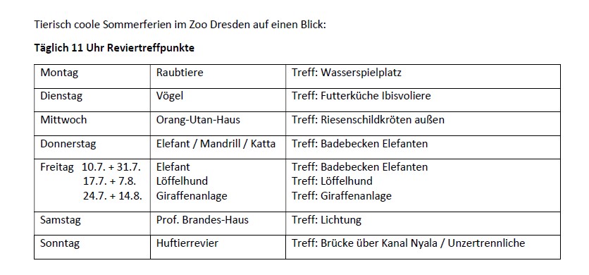 © Zoo Dresden