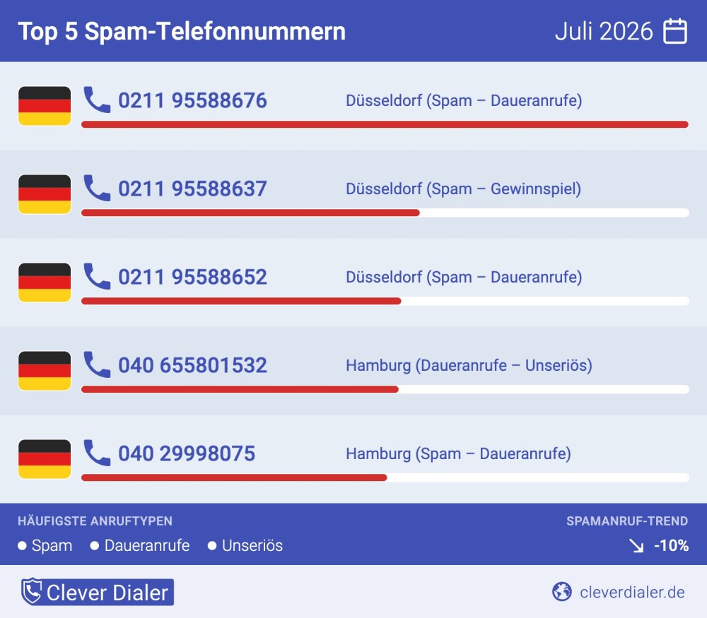 © Clever Dialer